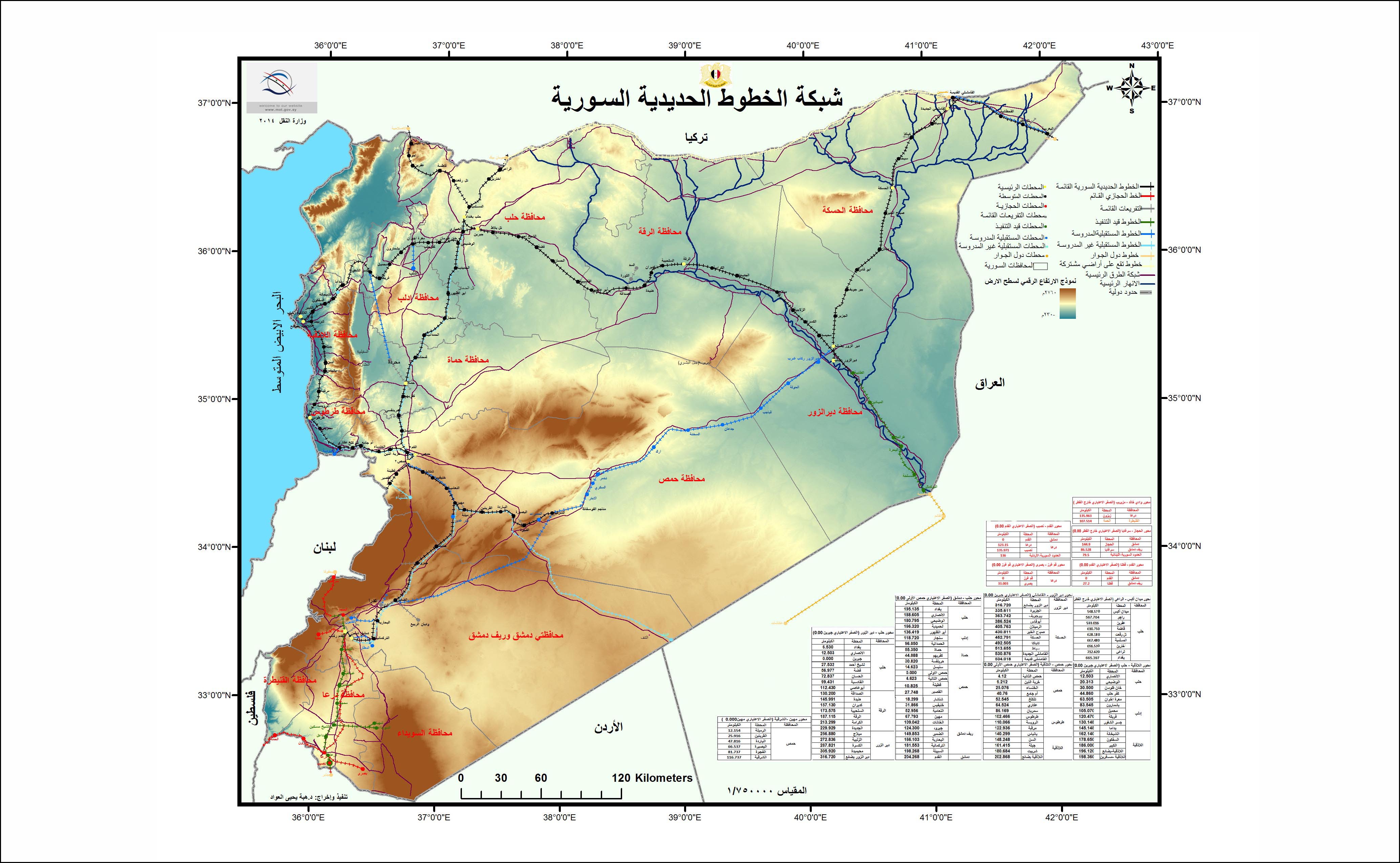 وزارة النقل تنهي إنجاز الخارطة الرقمية الخاصة بالسكك الحديدية